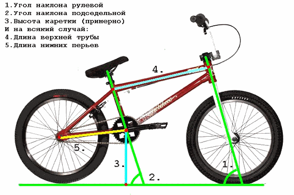 tulparkazan.ru - все о велосипедах bmx / Статьи / Выбор рамы